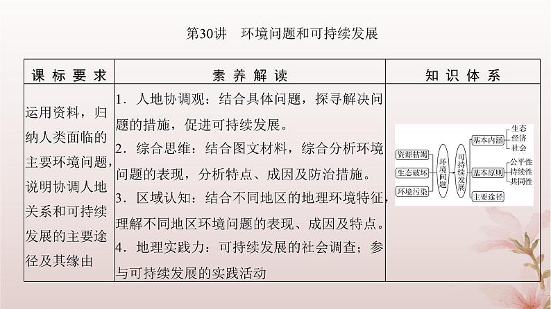 2024届高考地理一轮总复习第二部分人文地理第十二章环境与发展第30讲环境问题和可持续发展课件03