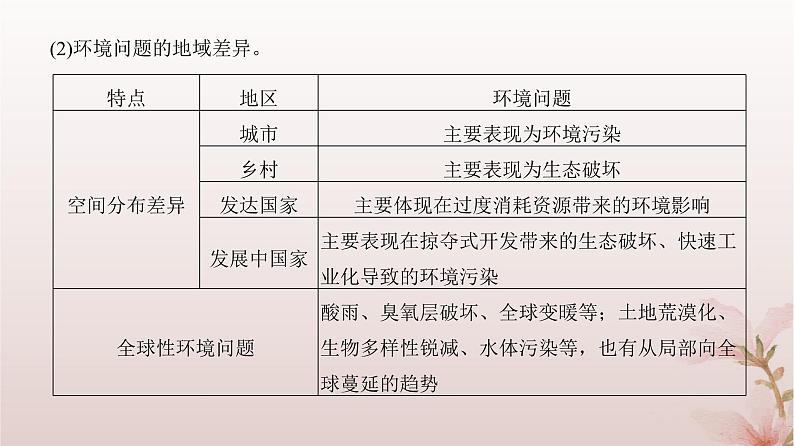 2024届高考地理一轮总复习第二部分人文地理第十二章环境与发展第30讲环境问题和可持续发展课件06