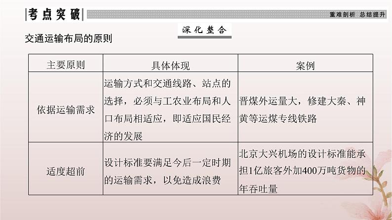 2024届高考地理一轮总复习第二部分人文地理第十一章交通运输布局与区域发展第29讲交通运输布局与区域发展课件07