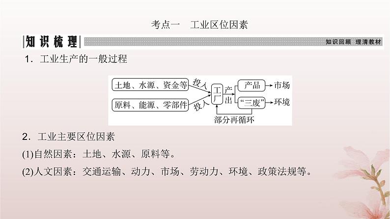 2024届高考地理一轮总复习第二部分人文地理第十章产业区位因素第27讲工业区位因素及其变化课件第4页