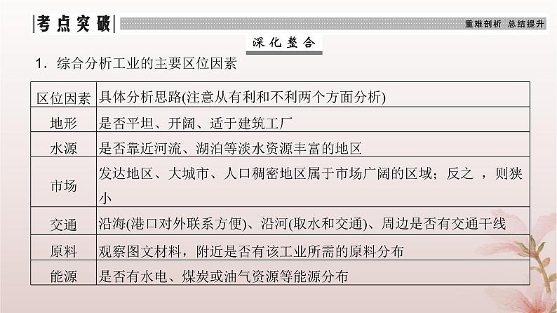 2024届高考地理一轮总复习第二部分人文地理第十章产业区位因素第27讲工业区位因素及其变化课件第8页