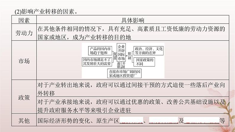 2024届高考地理一轮总复习第三部分区域发展第十六章区际联系与区域协调发展第40讲产业转移和国际合作课件05