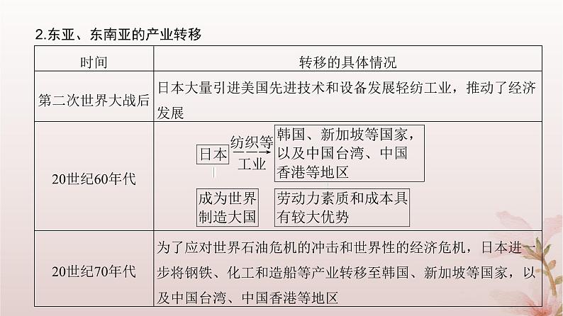 2024届高考地理一轮总复习第三部分区域发展第十六章区际联系与区域协调发展第40讲产业转移和国际合作课件06