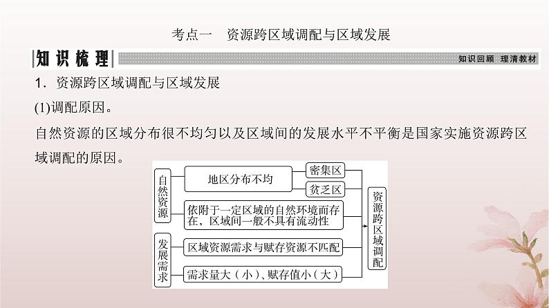 2024届高考地理一轮总复习第三部分区域发展第十六章区际联系与区域协调发展第39讲资源跨区域调配课件04