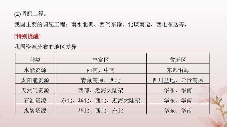 2024届高考地理一轮总复习第三部分区域发展第十六章区际联系与区域协调发展第39讲资源跨区域调配课件05