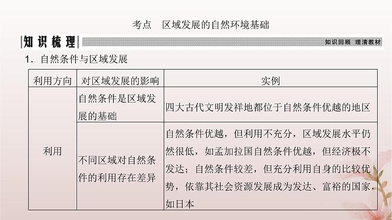 2024届高考地理一轮总复习第三部分区域发展第十四章资源环境与区域发展第33讲区域发展的自然环境基次件课件PPT04