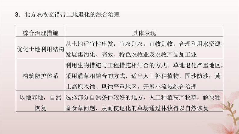 2024届高考地理一轮总复习第三部分区域发展第十四章资源环境与区域发展第34讲生态脆弱区的综合治理课件第7页