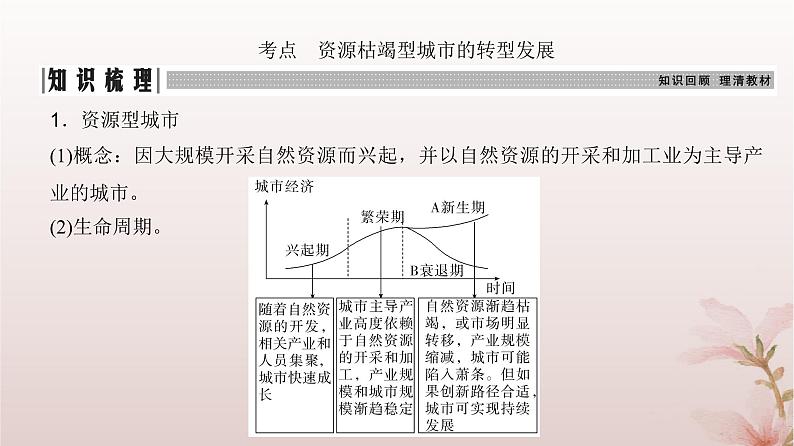 2024届高考地理一轮总复习第三部分区域发展第十四章资源环境与区域发展第35讲资源枯竭型城市的转型发展课件04