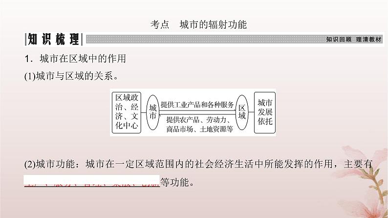 2024届高考地理一轮总复习第三部分区域发展第十五章城市产业与区域发展第36讲城市的辐射功能课件第4页