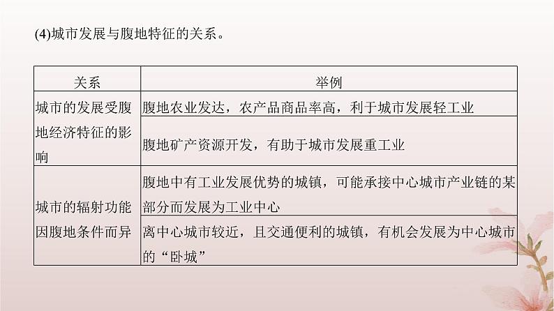 2024届高考地理一轮总复习第三部分区域发展第十五章城市产业与区域发展第36讲城市的辐射功能课件第6页