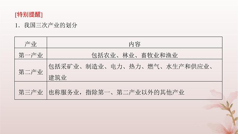 2024届高考地理一轮总复习第三部分区域发展第十五章城市产业与区域发展第37讲地区产业结构变化课件第5页