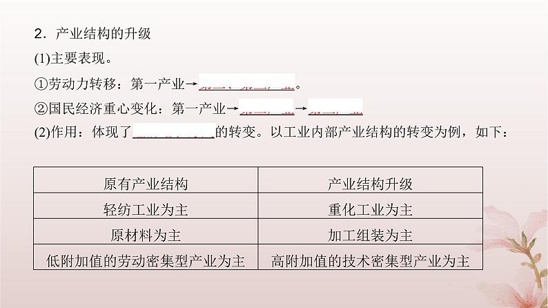 2024届高考地理一轮总复习第三部分区域发展第十五章城市产业与区域发展第37讲地区产业结构变化课件第7页