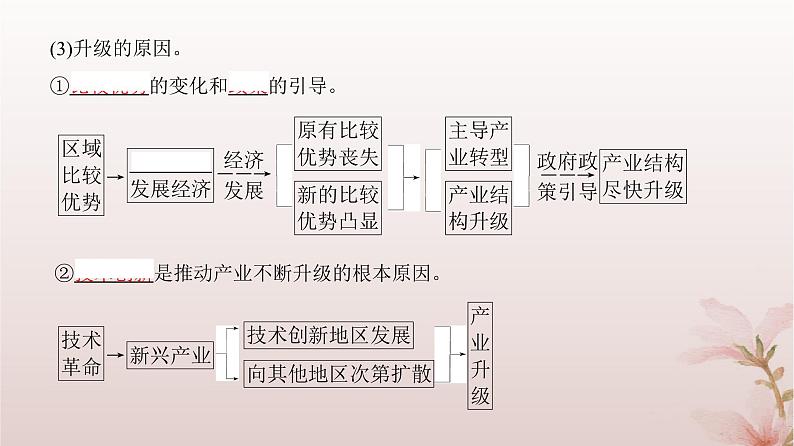 2024届高考地理一轮总复习第三部分区域发展第十五章城市产业与区域发展第37讲地区产业结构变化课件第8页