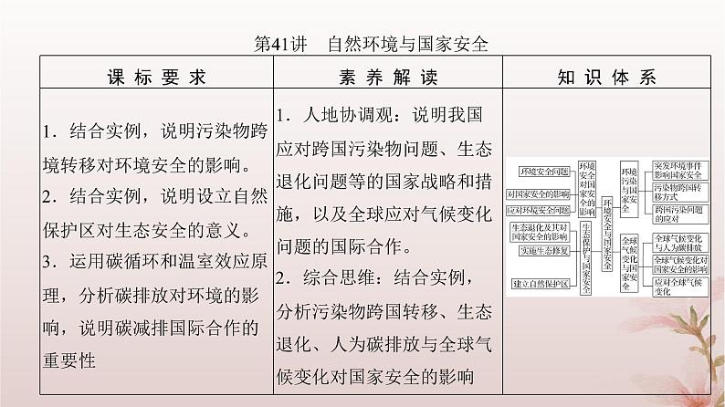 2024届高考地理一轮总复习第四部分资源环境与国家安全第十七章资源环境与国家安全第41讲自然环境与国家安全课件第3页