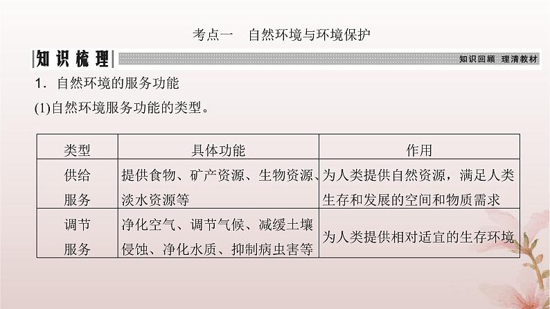 2024届高考地理一轮总复习第四部分资源环境与国家安全第十七章资源环境与国家安全第41讲自然环境与国家安全课件第4页