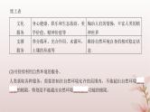 2024届高考地理一轮总复习第四部分资源环境与国家安全第十七章资源环境与国家安全第41讲自然环境与国家安全课件