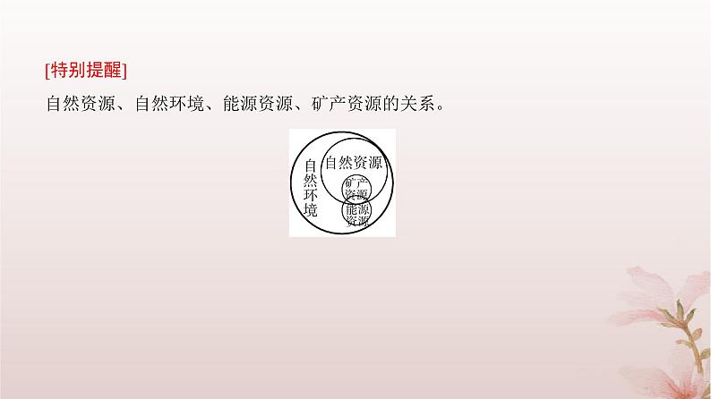 2024届高考地理一轮总复习第四部分资源环境与国家安全第十七章资源环境与国家安全第42讲自然资源与国家安全课件第6页