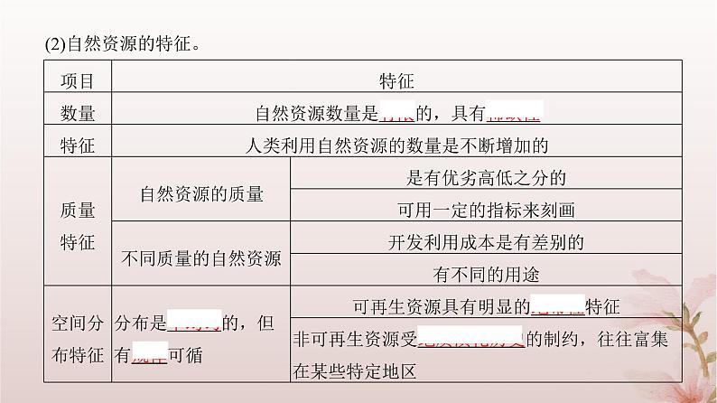 2024届高考地理一轮总复习第四部分资源环境与国家安全第十七章资源环境与国家安全第42讲自然资源与国家安全课件第7页