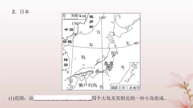 2024届高考地理一轮总复习第五部分区域地理第十八章区域地理第43讲世界主要地理分区与国家课件第7页