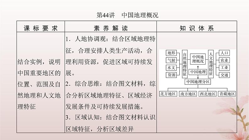 2024届高考地理一轮总复习第五部分区域地理第十八章区域地理第44讲中国地理概况课件03