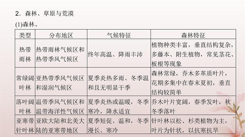 2024届高考地理一轮总复习第一部分自然地理第六章自然环境的整体性与差异性第17讲植被和土壤课件06