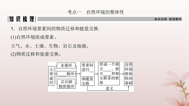 2024届高考地理一轮总复习第一部分自然地理第六章自然环境的整体性与差异性第18讲自然环境的整体性及差异性课件04