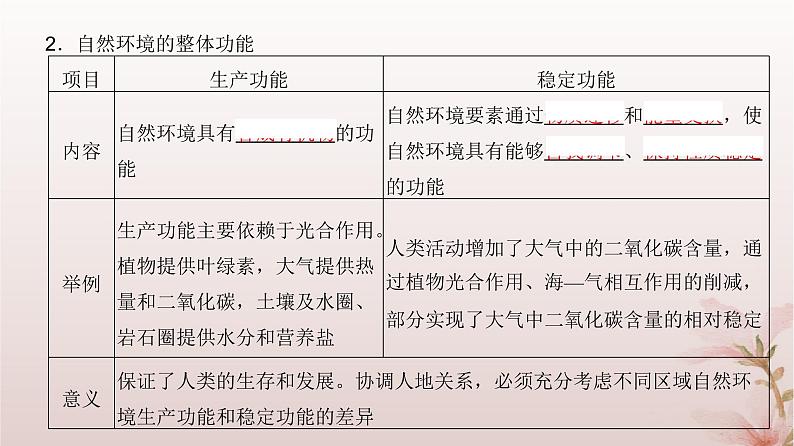 2024届高考地理一轮总复习第一部分自然地理第六章自然环境的整体性与差异性第18讲自然环境的整体性及差异性课件05