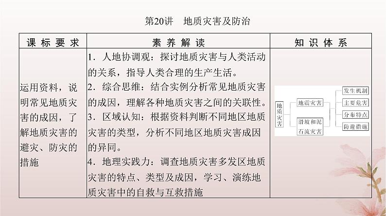 2024届高考地理一轮总复习第一部分自然地理第七章自然灾害第20讲地质灾害及防治课件03