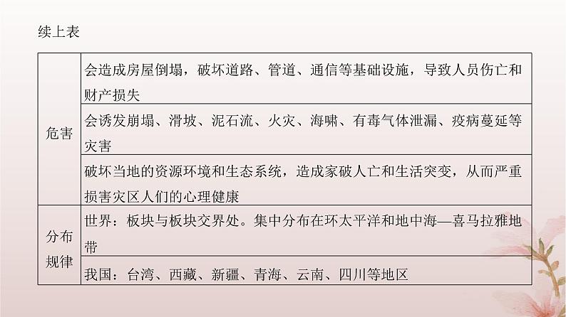 2024届高考地理一轮总复习第一部分自然地理第七章自然灾害第20讲地质灾害及防治课件05