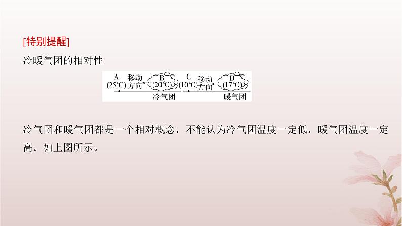 2024届高考地理一轮总复习第一部分自然地理第三章地球上的大气第8讲常见的天气系统课件第5页