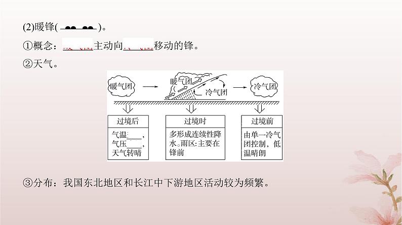 2024届高考地理一轮总复习第一部分自然地理第三章地球上的大气第8讲常见的天气系统课件第8页