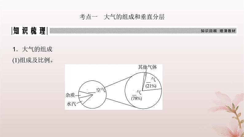 2024届高考地理一轮总复习第一部分自然地理第三章地球上的大气第7讲大气的垂直分层大气受热过程和大气运动课件第4页