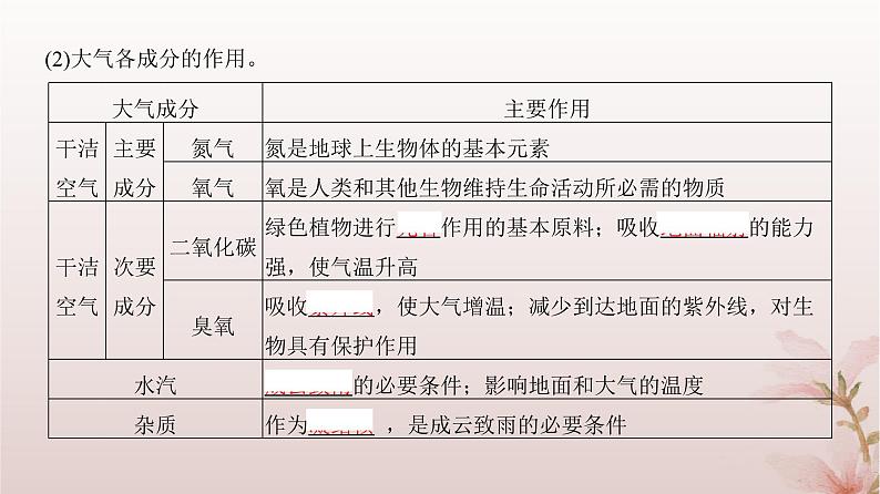 2024届高考地理一轮总复习第一部分自然地理第三章地球上的大气第7讲大气的垂直分层大气受热过程和大气运动课件第5页