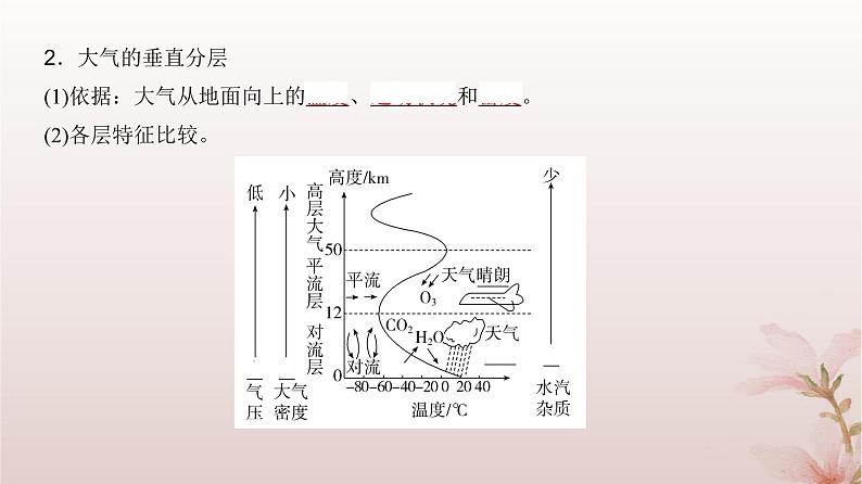 2024届高考地理一轮总复习第一部分自然地理第三章地球上的大气第7讲大气的垂直分层大气受热过程和大气运动课件第7页