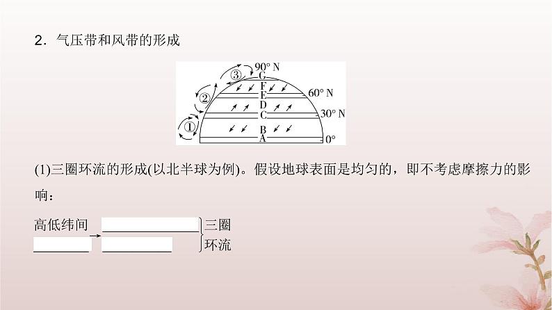 2024届高考地理一轮总复习第一部分自然地理第三章地球上的大气第9讲气压带和风带课件05