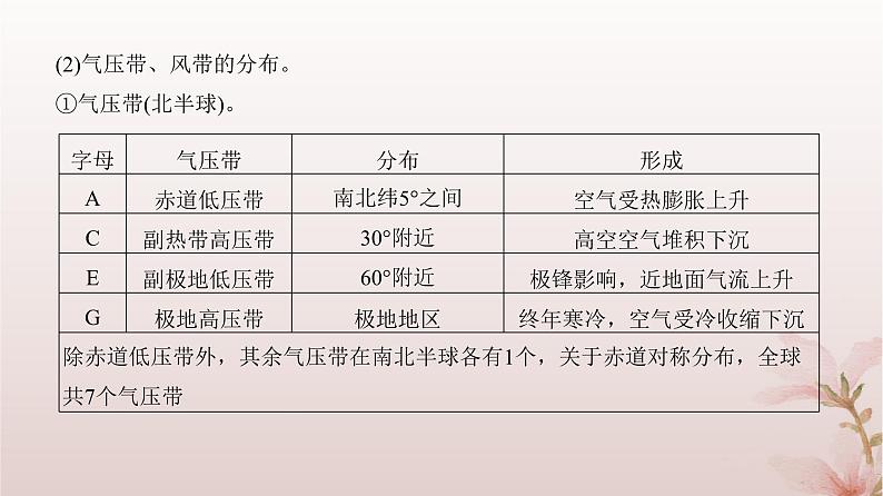 2024届高考地理一轮总复习第一部分自然地理第三章地球上的大气第9讲气压带和风带课件06