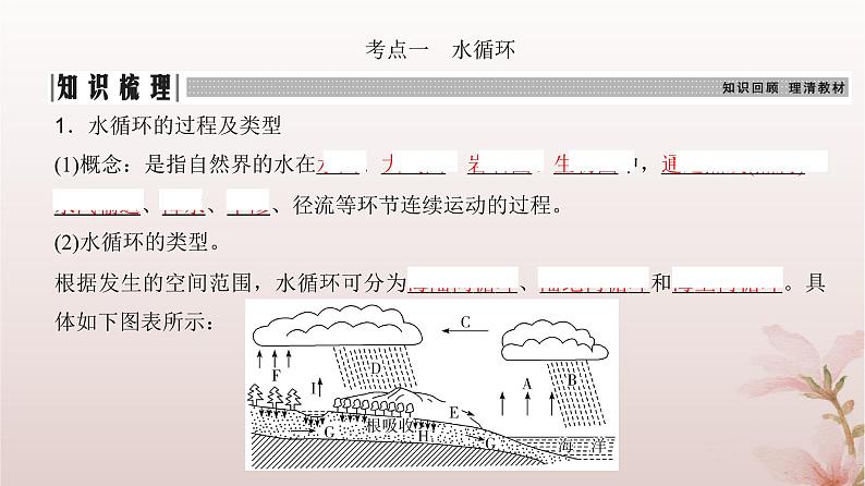 2024届高考地理一轮总复习第一部分自然地理第四章地球上的水第10讲水循环和陆地水体及其相互关系课件第4页