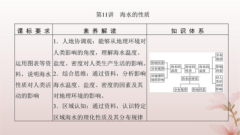 2024届高考地理一轮总复习第一部分自然地理第四章地球上的水第11讲海水的性质课件03