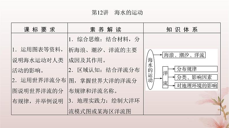 2024届高考地理一轮总复习第一部分自然地理第四章地球上的水第12讲海水的运动课件03