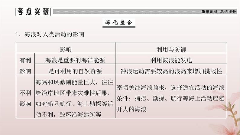 2024届高考地理一轮总复习第一部分自然地理第四章地球上的水第12讲海水的运动课件08