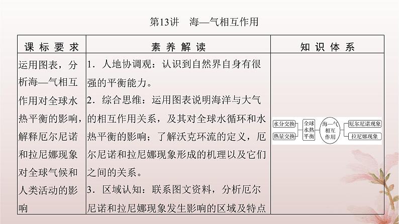 2024届高考地理一轮总复习第一部分自然地理第四章地球上的水第13讲海_气相互作用课件03