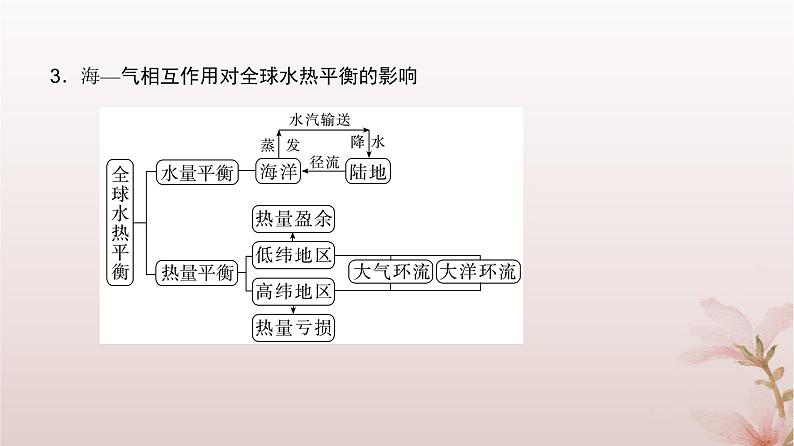 2024届高考地理一轮总复习第一部分自然地理第四章地球上的水第13讲海_气相互作用课件08