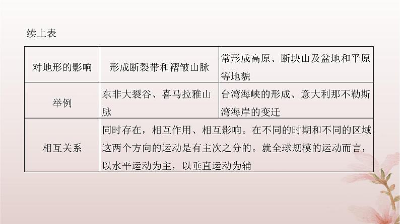 2024届高考地理一轮总复习第一部分自然地理第五章地表形态的塑造第14讲塑造地表形态的力量课件06