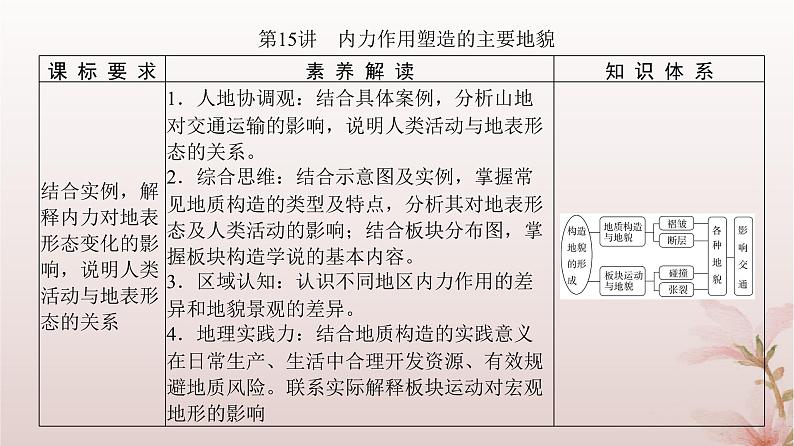 2024届高考地理一轮总复习第一部分自然地理第五章地表形态的塑造第15讲内力作用塑造的主要地貌课件03