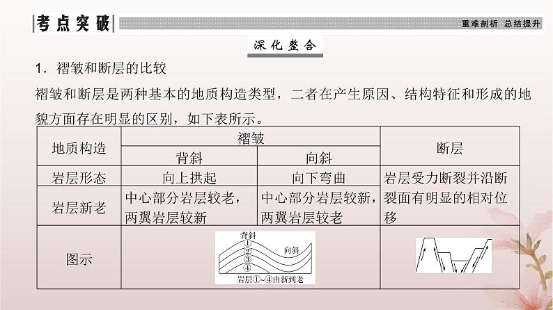 2024届高考地理一轮总复习第一部分自然地理第五章地表形态的塑造第15讲内力作用塑造的主要地貌课件06