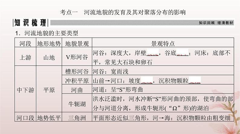 2024届高考地理一轮总复习第一部分自然地理第五章地表形态的塑造第16讲外力作用塑造的主要地貌课件04