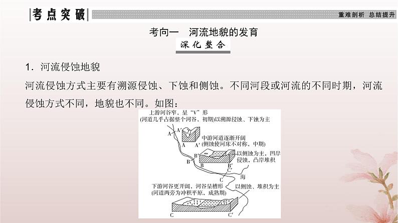 2024届高考地理一轮总复习第一部分自然地理第五章地表形态的塑造第16讲外力作用塑造的主要地貌课件07