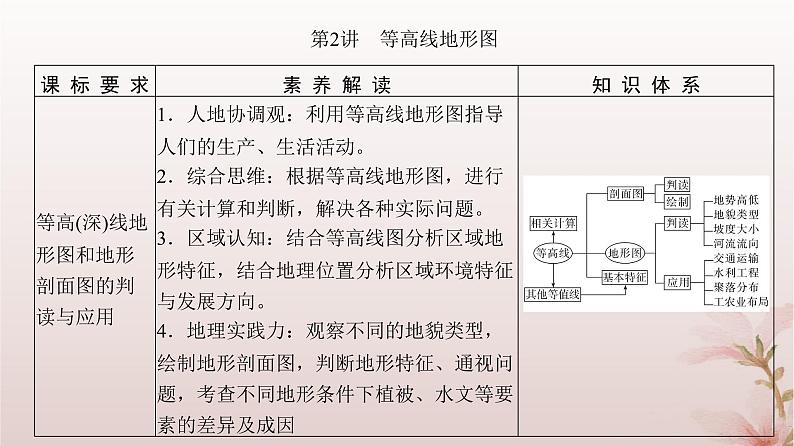 2024届高考地理一轮总复习第一部分自然地理第一章地球与地图第2讲等高线地形图课件03