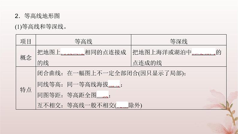 2024届高考地理一轮总复习第一部分自然地理第一章地球与地图第2讲等高线地形图课件05