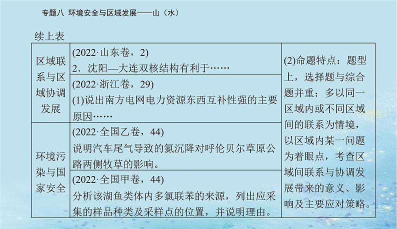 2023高考地理二轮专题复习与测试第二部分专题八环境安全与区域发展__山水课件第4页